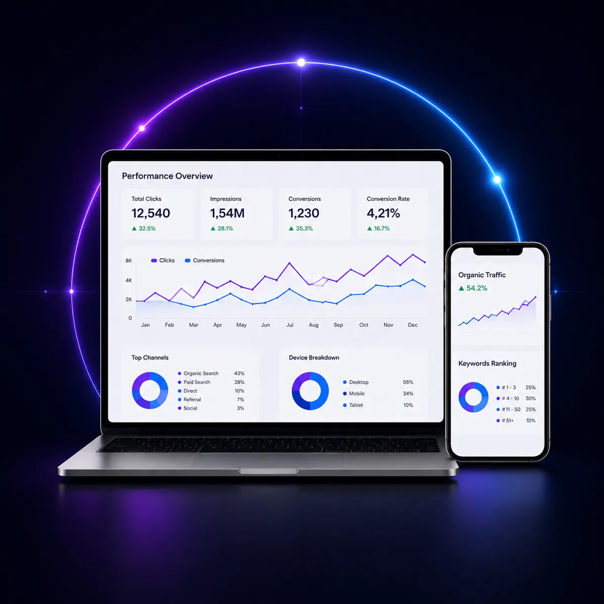 SEO SEM Growth System